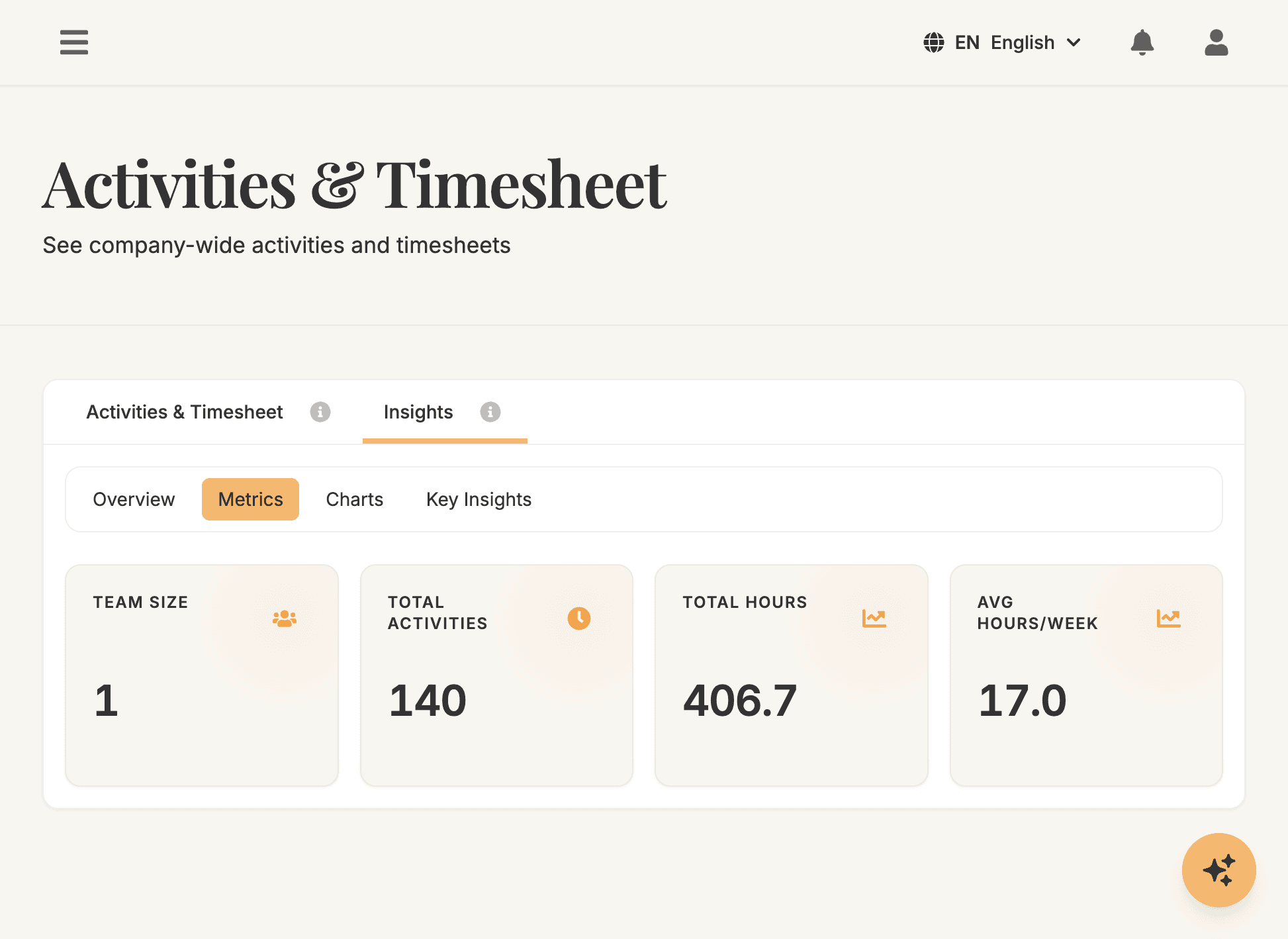 Tableau de bord activité - Calendrier, suivi du temps et insights productivité dans une seule interface.