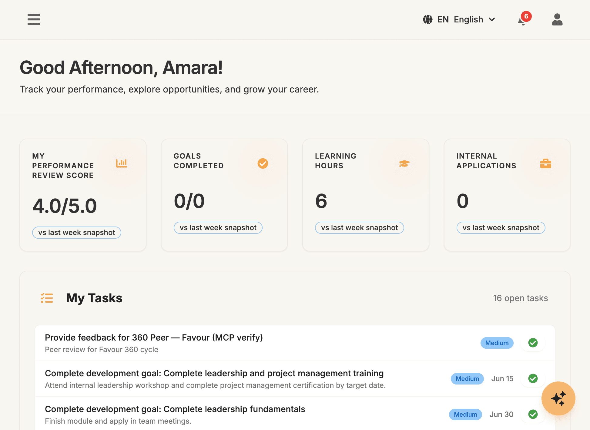 Performance management dashboard screenshot
